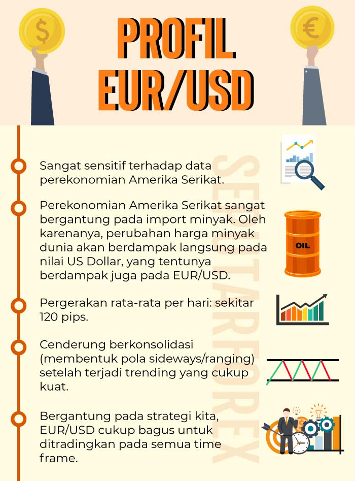 Profil EUR/USD