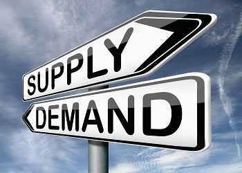 konsep supply dan demand