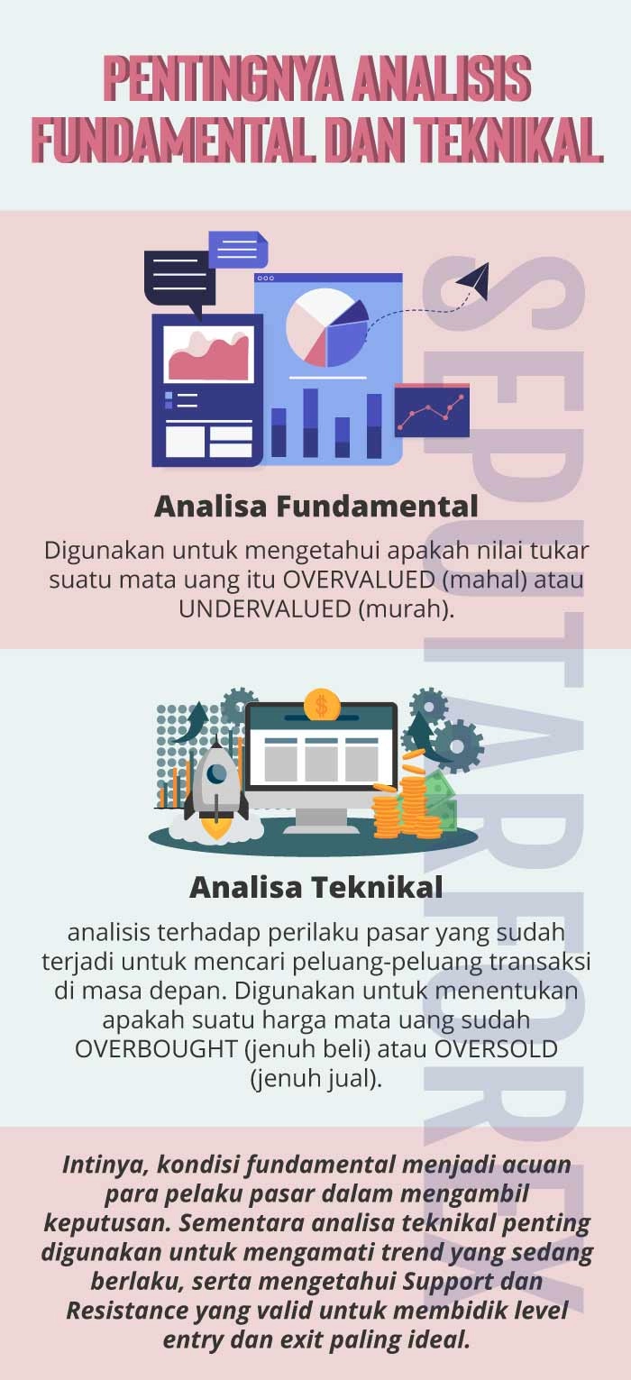 Infografi analisis fundamental dan teknikal
