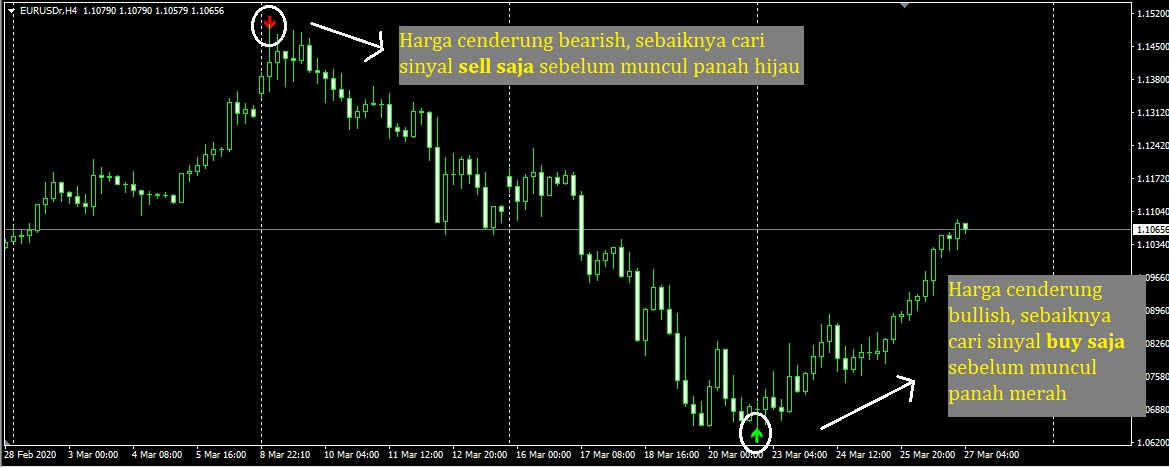 Trading dengan Indikator ZigZag Pointer - 2