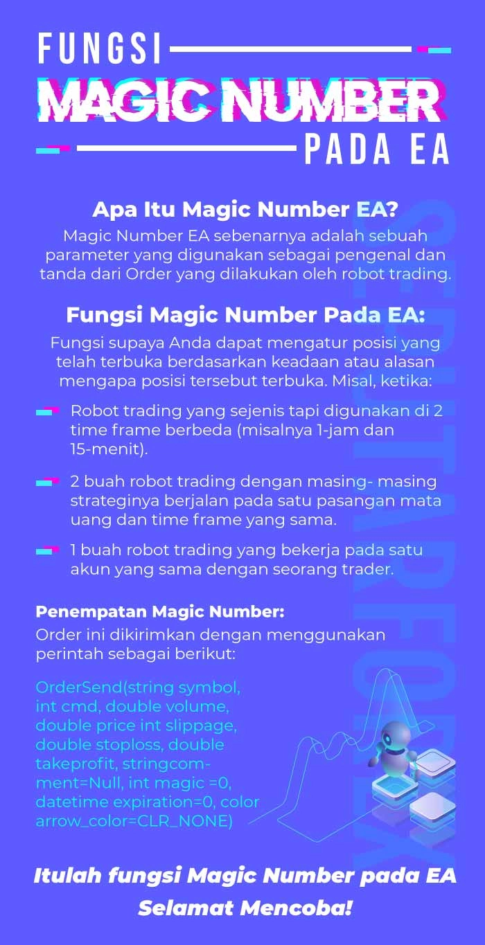 Infografi Magic Number Pada EA