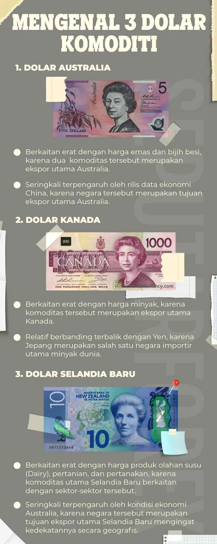 Infografi Mata Uang Komoditi