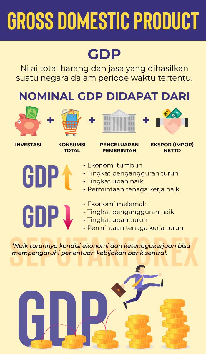 Infografi Pengertian GDP