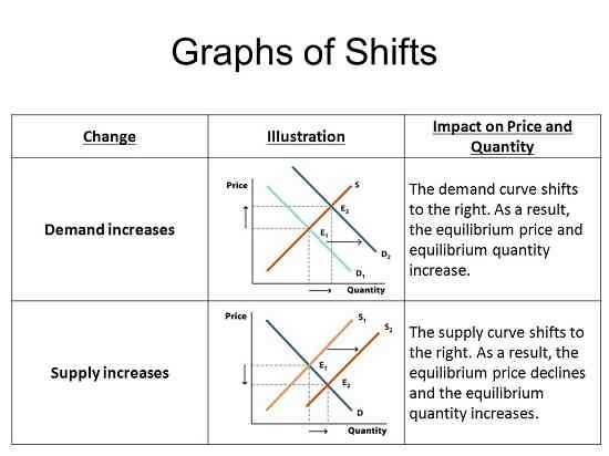 graphs of shifts