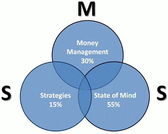 money management untuk mencegah margin call
