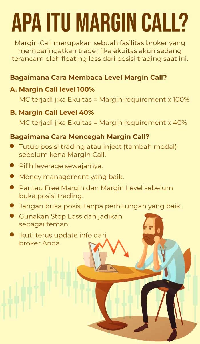 Margin Call Infografi