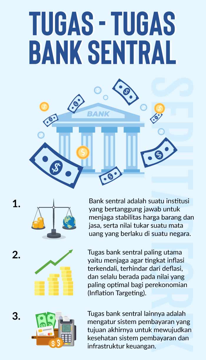 Tugas Tugas Bank Sentral Artikel Forex
