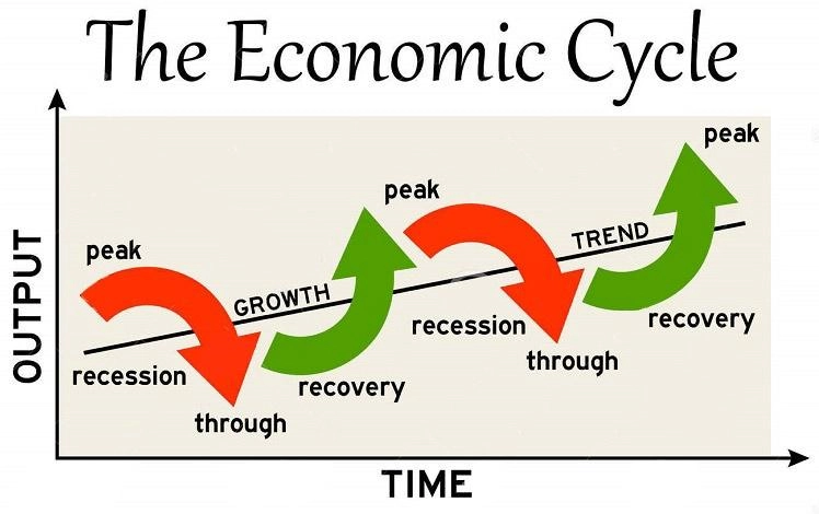 Siklus Ekonomi
