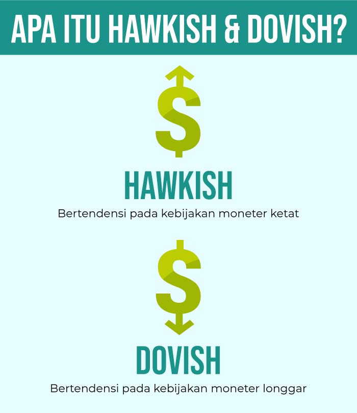 Infografi Hawkish Dovish