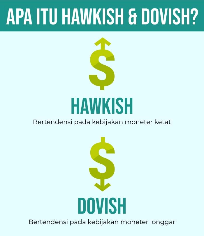 Infografi Hawkish Dovish