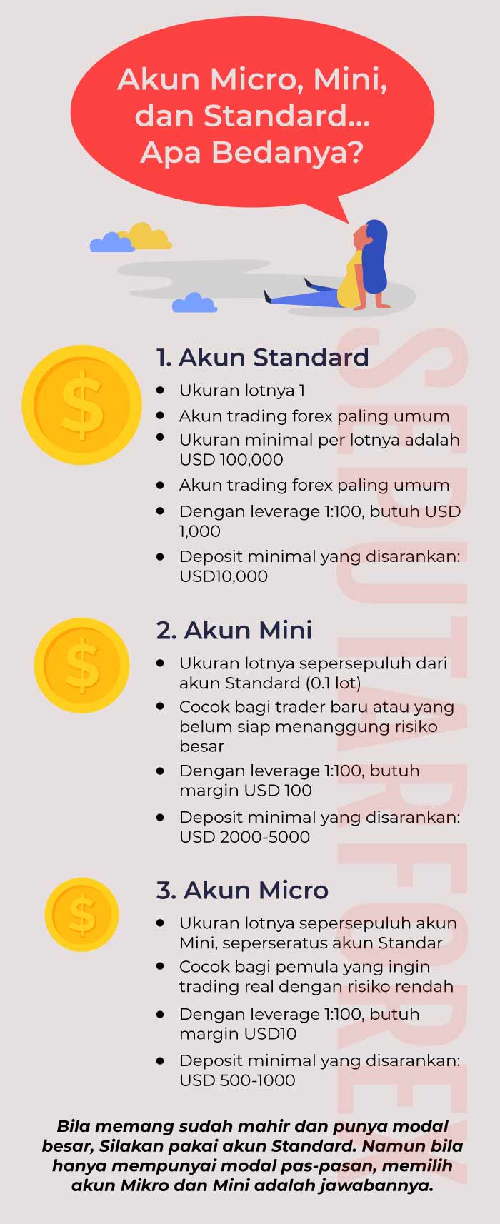 Minimal transaksi forex 2018 march cryptocurrency