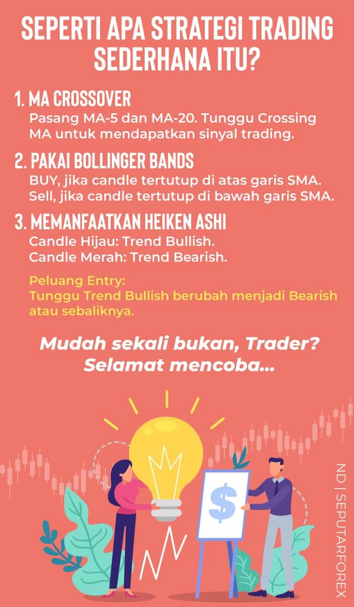 tips strategi trading sederhana