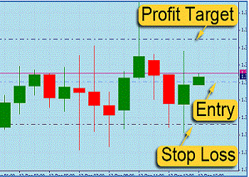 trading-menggunakan-take-profit-124069-1.gif