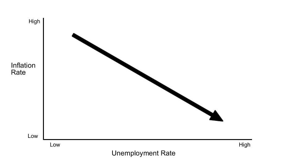 grafik inflasi dan pengangguran