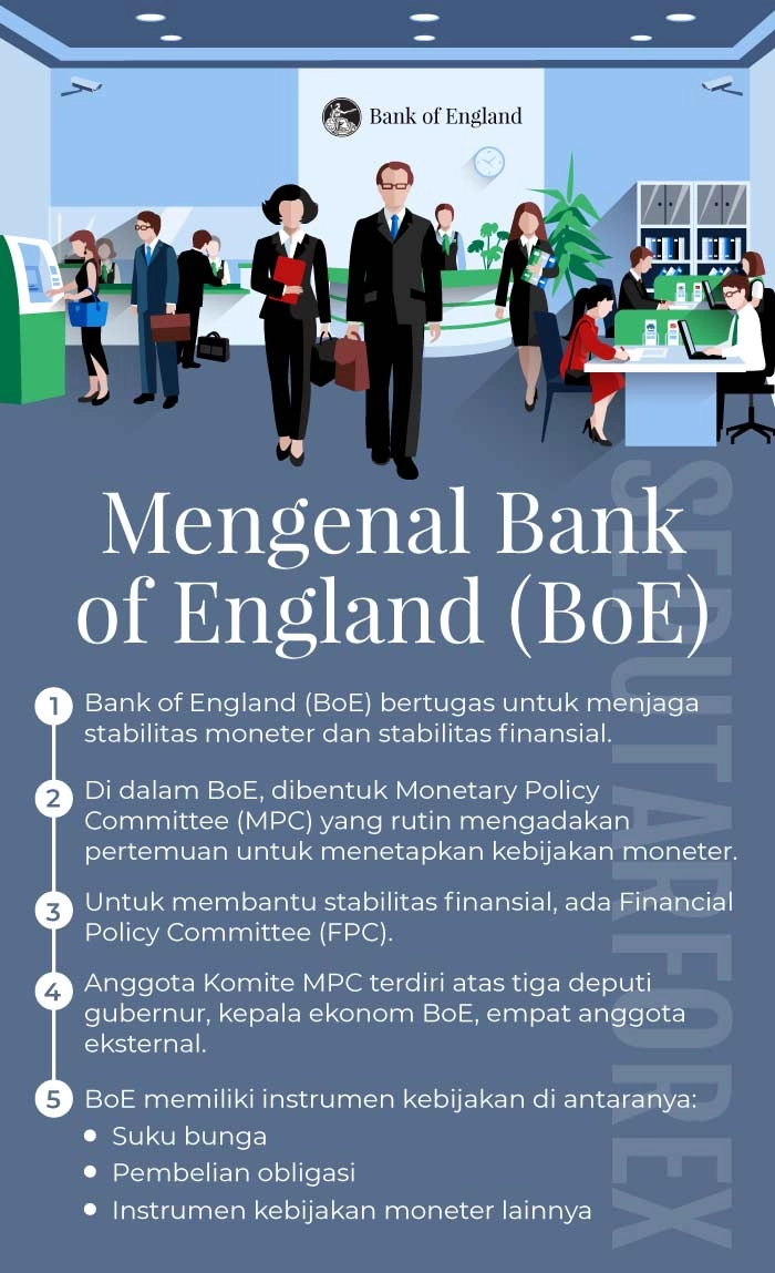 Infografi Bank of England