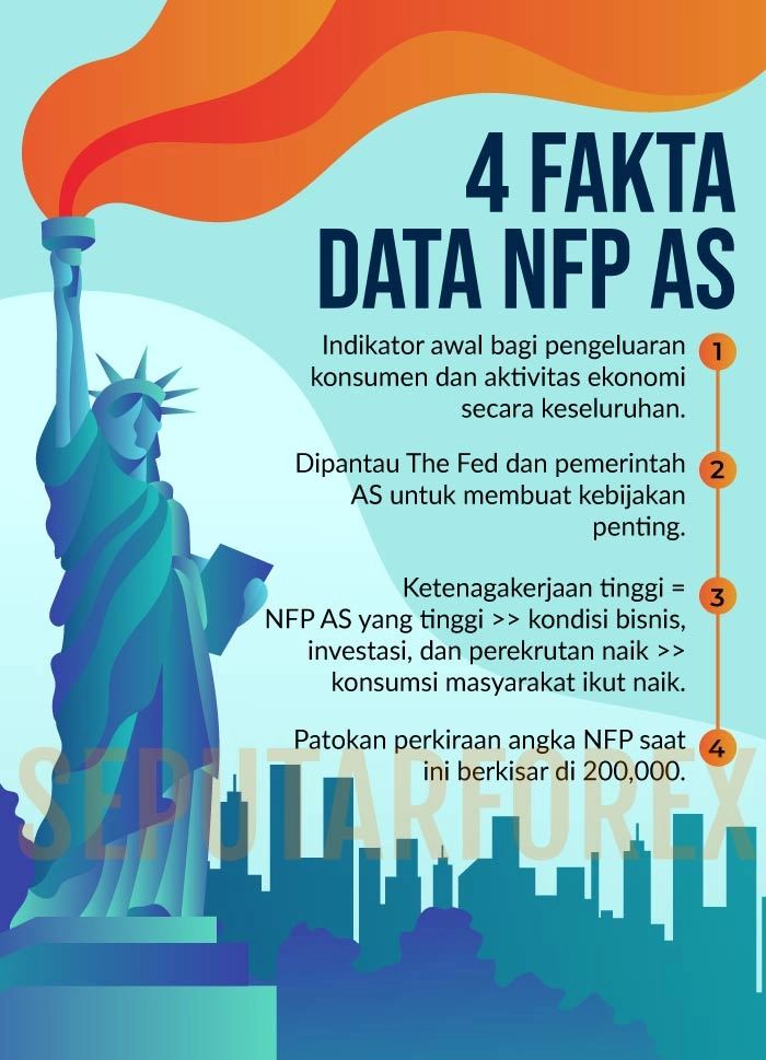 Infografi NFP