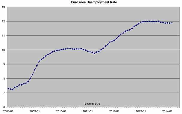 grafik_pengangguran_zona_euro