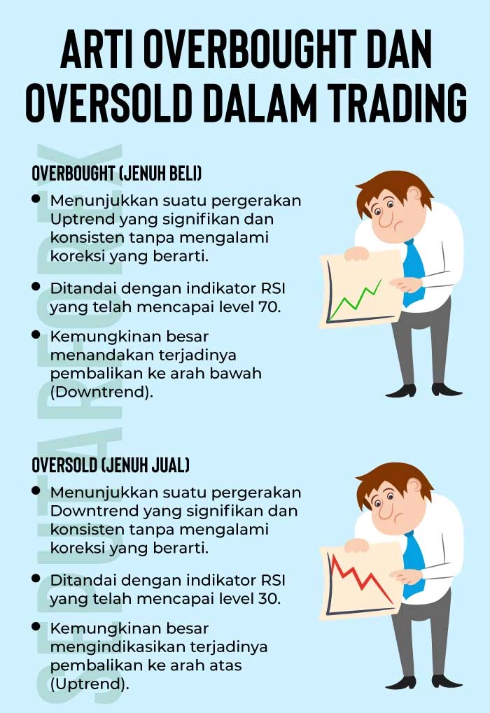 Infografi Overbought dan Oversold