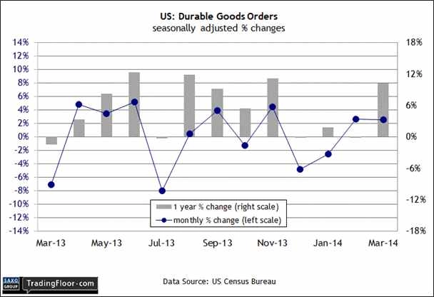 durable_goods_graphic