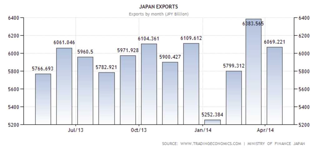 Data Ekspor Jepang Tahun 2013-2014