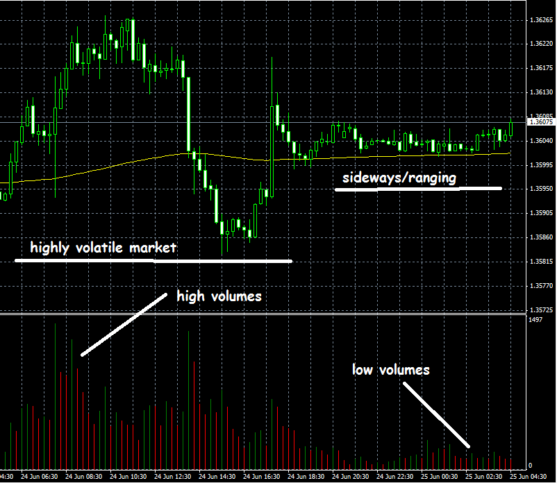 Easy Forex Scalping Strategy - 