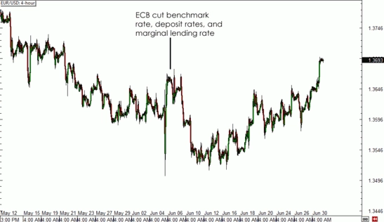 ecb_cut_benchmark