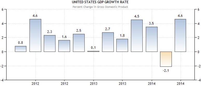 30-31 Oktober 2014 : GDP AS Dan CPI