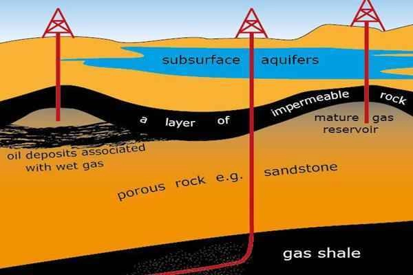 oil and gas shale fracking