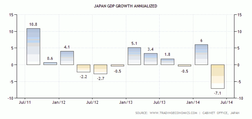 Pertumbuhan GDP Jepang