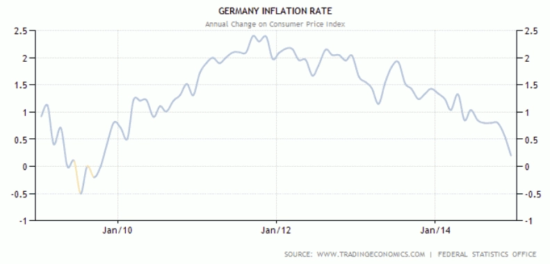 Inflasi Jerman