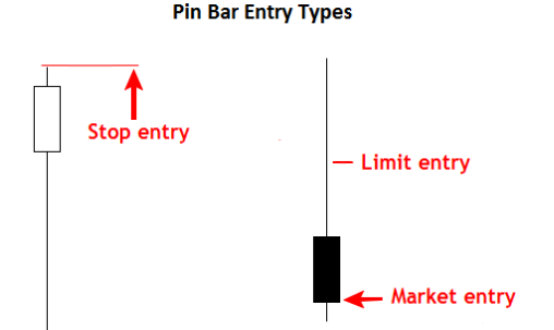 mengupas-strategi-trading-dengan-pin-bar-218765-6.PNG