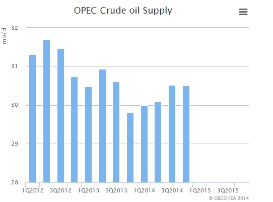 Pergerakan Harga Crude Oil Mulai Mempengaruhi