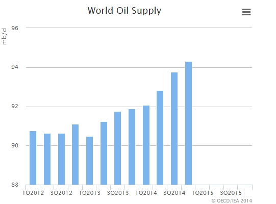 Pergerakan Harga Crude Oil Mulai Mempengaruhi