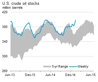 Crude Oil Naik, Inikah Reversal yang