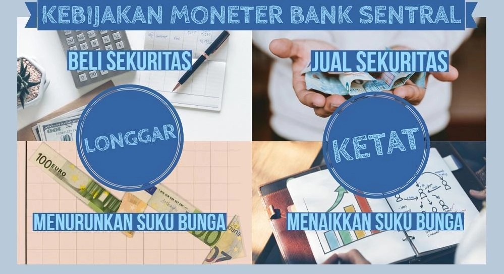 Jenis Kebijakan Moneter Bank Sentral