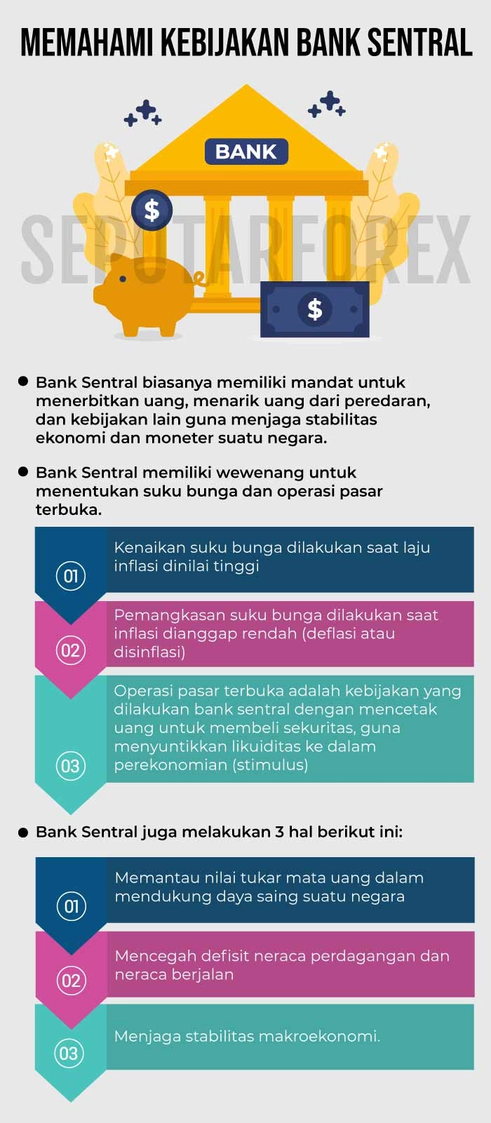 Infografi kebijakan bank sentral