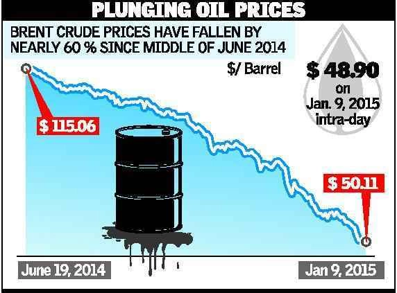 ilustrasi harga minyak jatuh