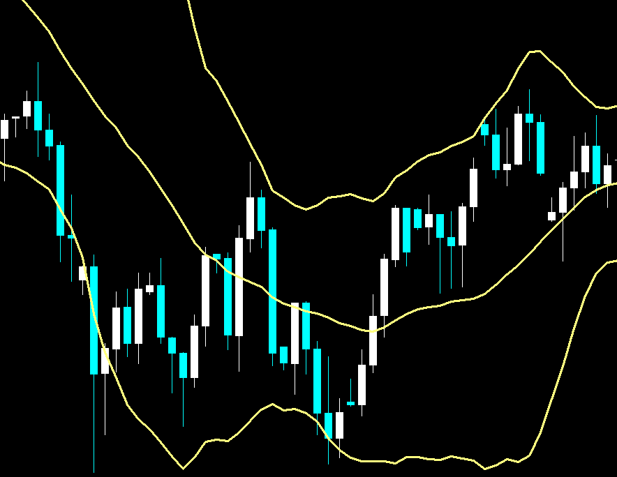 Bollinger bands for binary options