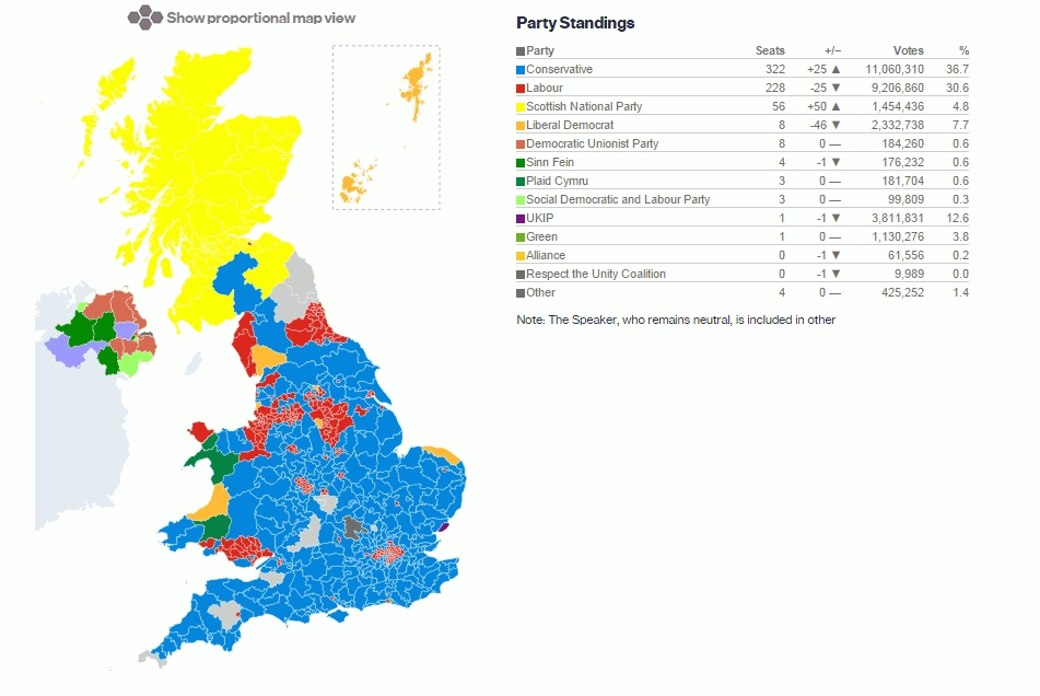Hasil Pemilu Inggris 2015
