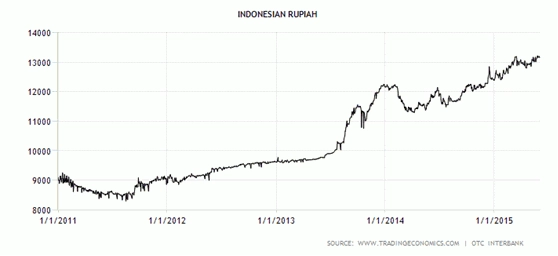 Update Pasar Saham Dan Ekonomi: Be Careful