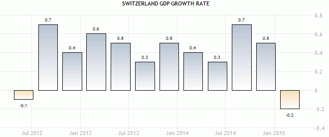 28 Agustus 2015 : GDP Inggris, CPI Jerman Dan