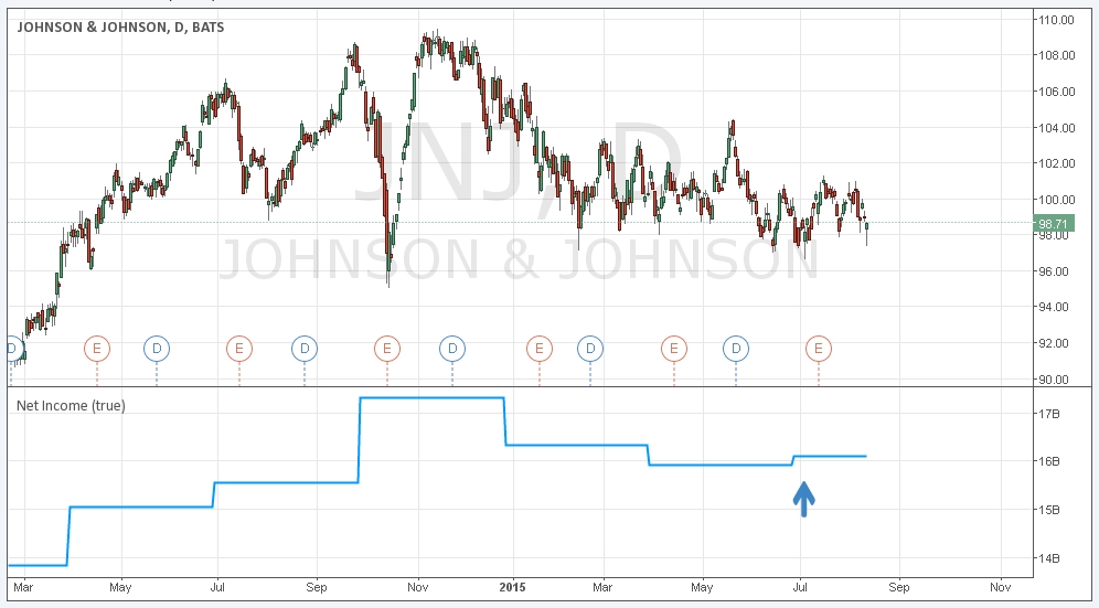 Dua Peluang Sell Pada Chevron, Johnson N Johnson