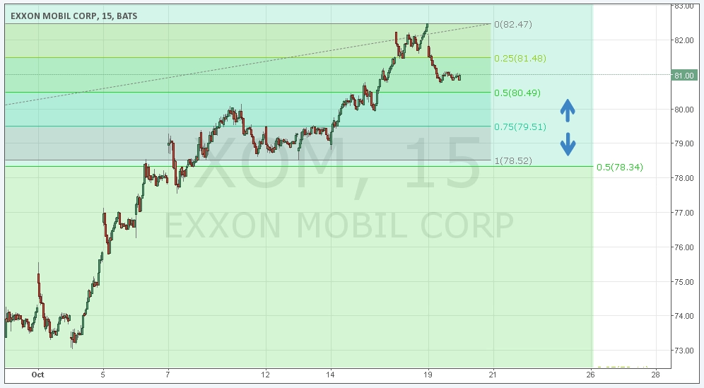 Exxon Mendapat Perlawanan Seller, Intel Menuju