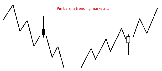 3-tips-trading-dengan-pin-bar-257162-1.png