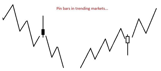 3 Tips Trading Dengan Pin
