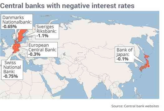 bank_sentral_dengan_suku_bunga_negatif