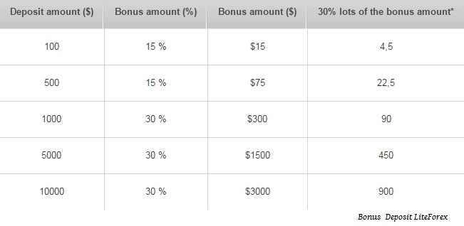bonus-deposit_liteforex