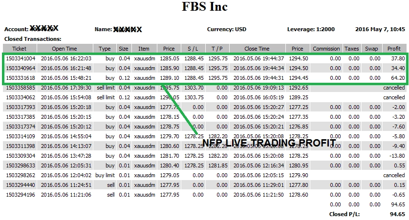 Trading Journal #15: 11st NFP LIVE TRADING -