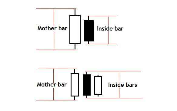 inside bars