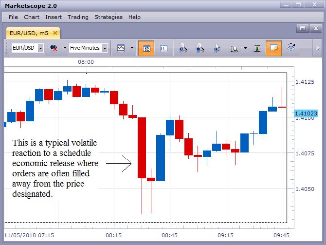 Slippage factor ig markets forex forex power dollar online chart
